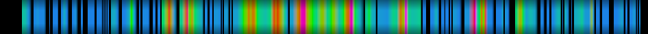 Script heatmap