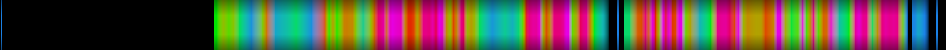 Script heatmap