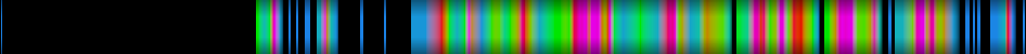Script heatmap