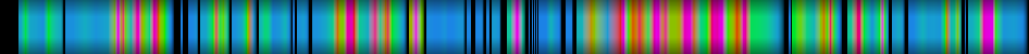 Script heatmap