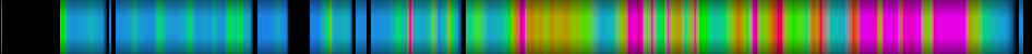 Script heatmap