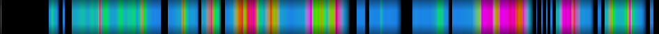 Script heatmap