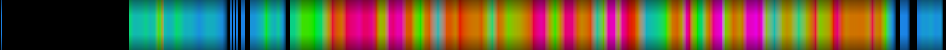 Script heatmap