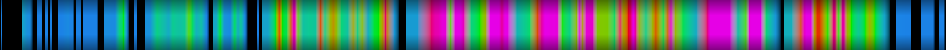 Script heatmap