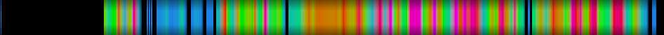 Script heatmap