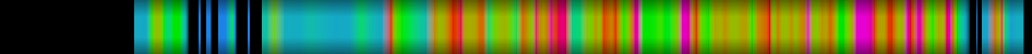 Script heatmap