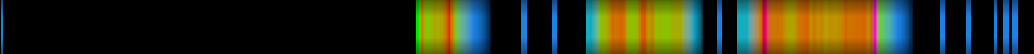 Script heatmap