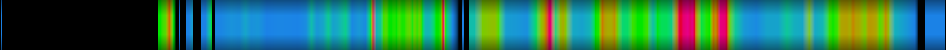 Script heatmap