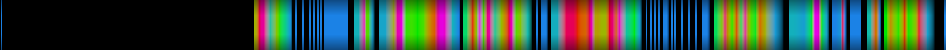 Script heatmap