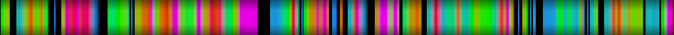 Script heatmap
