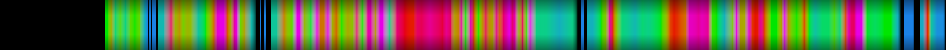 Script heatmap
