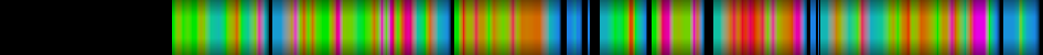 Script heatmap