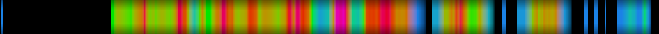 Script heatmap