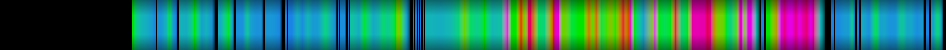 Script heatmap