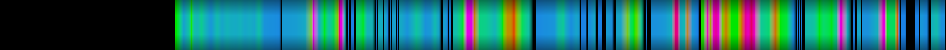 Script heatmap