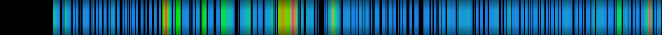 Script heatmap