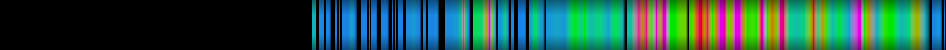 Script heatmap