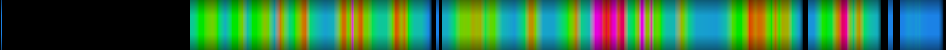 Script heatmap