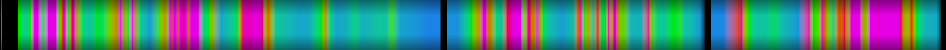Script heatmap