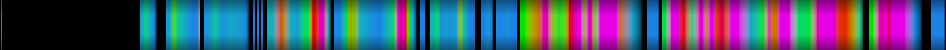 Script heatmap