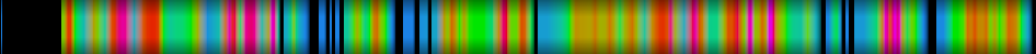 Script heatmap
