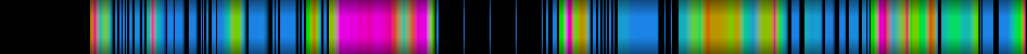 Script heatmap