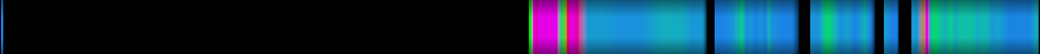 Script heatmap