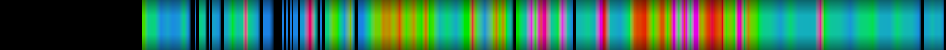 Script heatmap