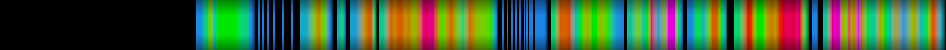 Script heatmap