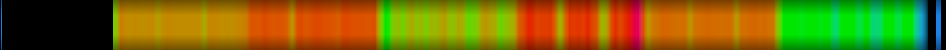 Script heatmap