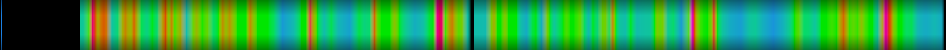 Script heatmap