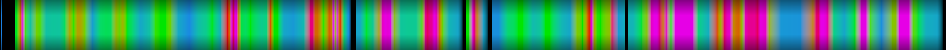 Script heatmap