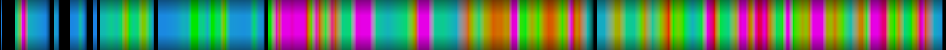 Script heatmap