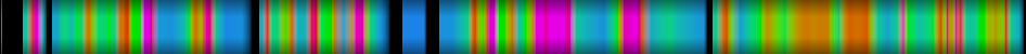 Script heatmap