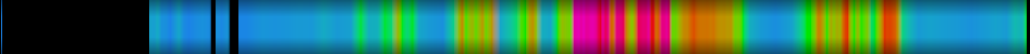 Script heatmap