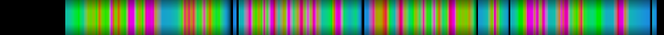Script heatmap