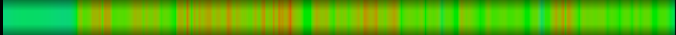 Script heatmap