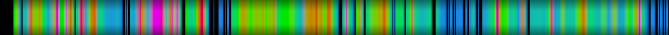 Script heatmap