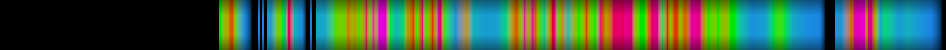 Script heatmap
