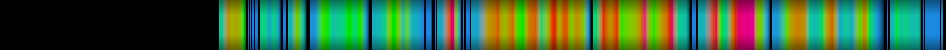 Script heatmap
