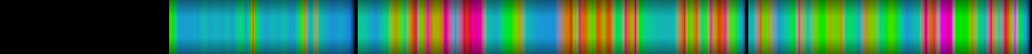 Script heatmap