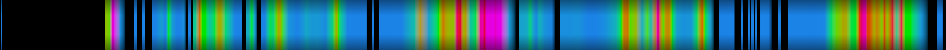 Script heatmap