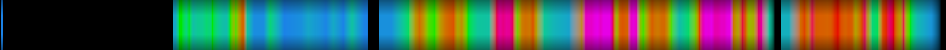 Script heatmap