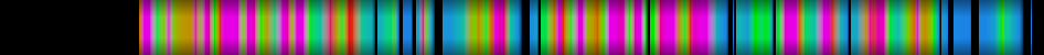 Script heatmap
