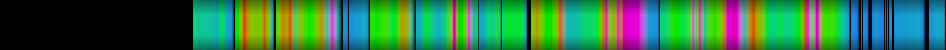 Script heatmap