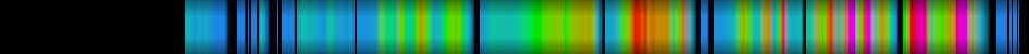 Script heatmap