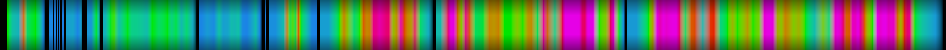 Script heatmap