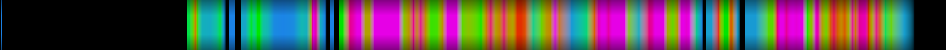 Script heatmap