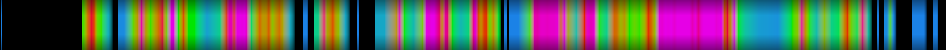 Script heatmap
