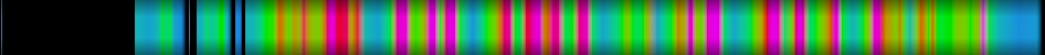 Script heatmap